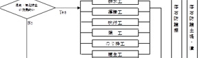 工法選定フロー